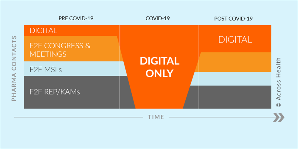 customer engagement trends